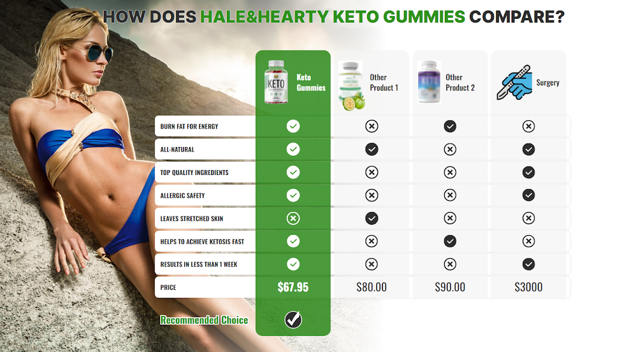 Hale and Hearty Keto Gummies New Zealand Fake Exposed 2024 | Weddings,  Fitness and Health | Wedding Forums | WeddingWire