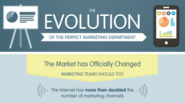 The Evolution Of Marketing [Infographic]