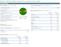 Fidelity Spartan Extended Mkt Index Inv (FSEMX)