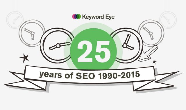 25 Years of SEO - 1990 - 2015