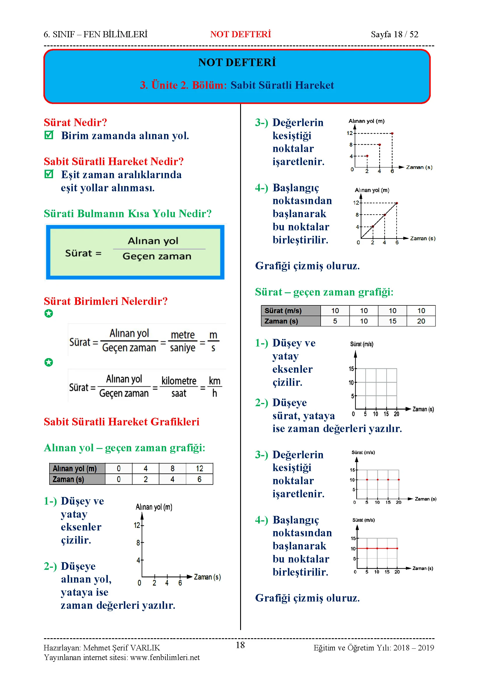 Fen Bilimleri 6.Sınıf Özet Ders Notu, Konu Anlatımı Pdf