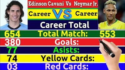 Edinson Cavani vs Neymar Jr. Career Comparison