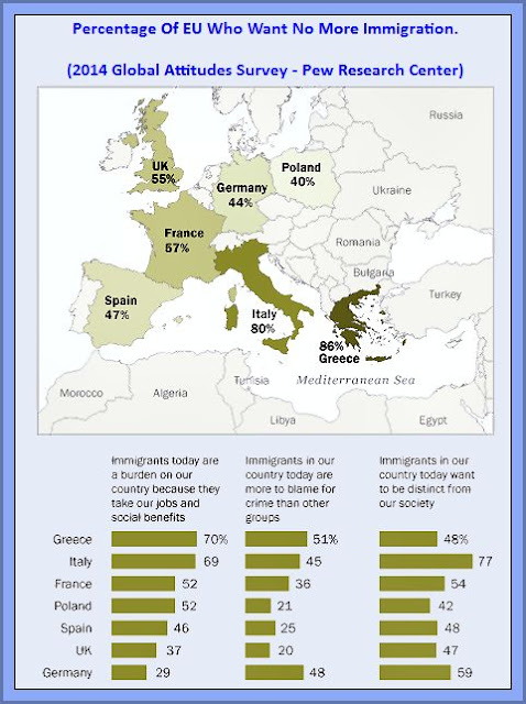 Less Immigration Figures ... Ignored By  Politicians But Fuelled By Non-Integration.