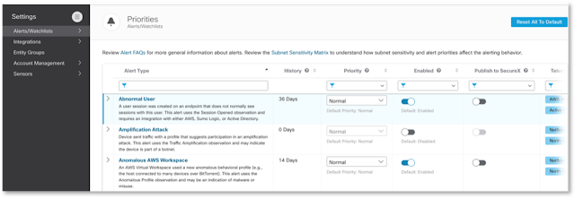 Cisco Secure Cloud Analytics, Cisco Career, Cisco Skills, Cisco Prep, Cisco Tutorial and Materials, Cisco Guides, Cisco