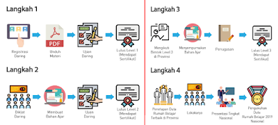 duta-rumah-belajar