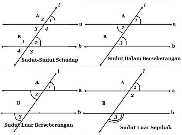  Sudut  Pada Garis Sejajar  Mikirbae