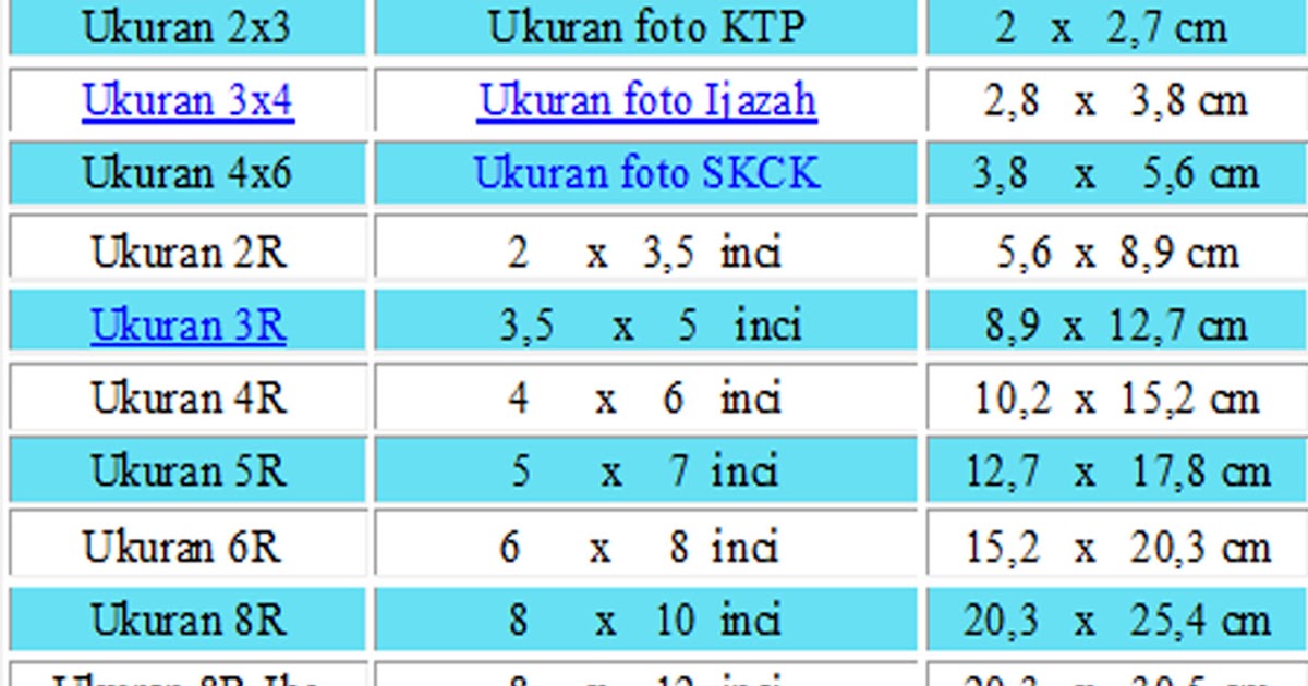 An Rochim: Ukuran Foto