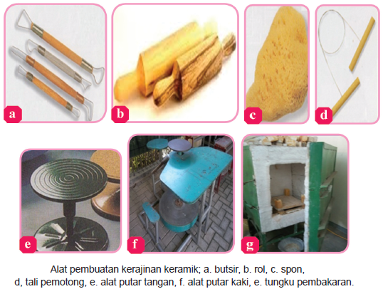 45+ Kerajinan Keramik Harus Dibakar Dengan Menggunakan Suhu, Inspirasi Spesial!