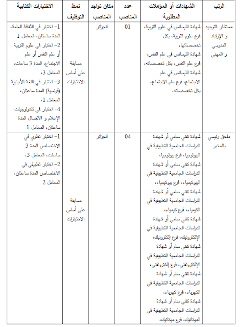 اعلان توظيف الديوان بالوطني للتعليم و التكوين عن بعد ماي 2018