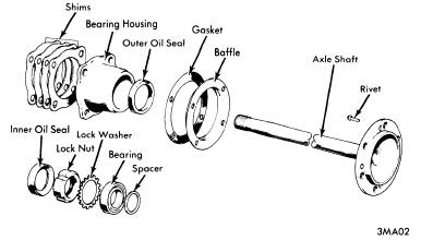 Mazda 1968 74 Models Drive Axles Repair Manual Auto Motive Repair