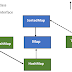 Java Map interface with Example