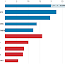 DARTS ARE BEATING THE IRA SOHN INVESTING PROS / THE WALL STREET JOURNAL