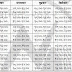 New Nepal Loadsheding schedule updated on poush 21 ( latest update)