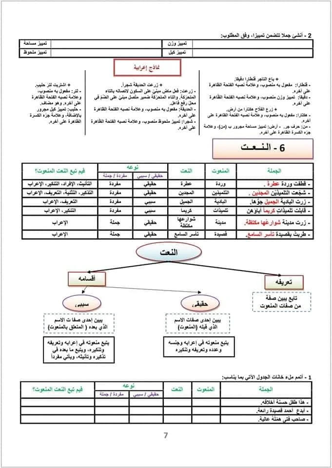  ملخص الدرس اللغوي النعت للسنة الثانية إعدادي