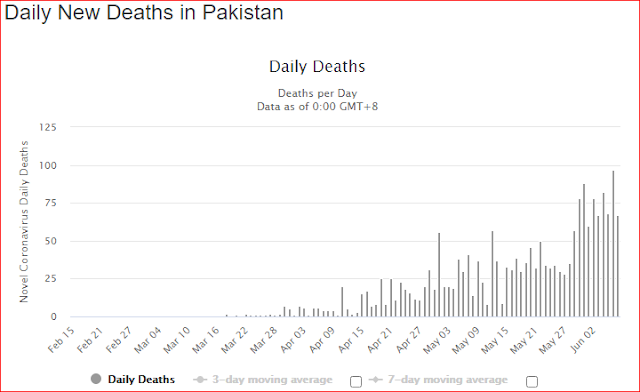 Covid-19 in Pakistan: The situation so far