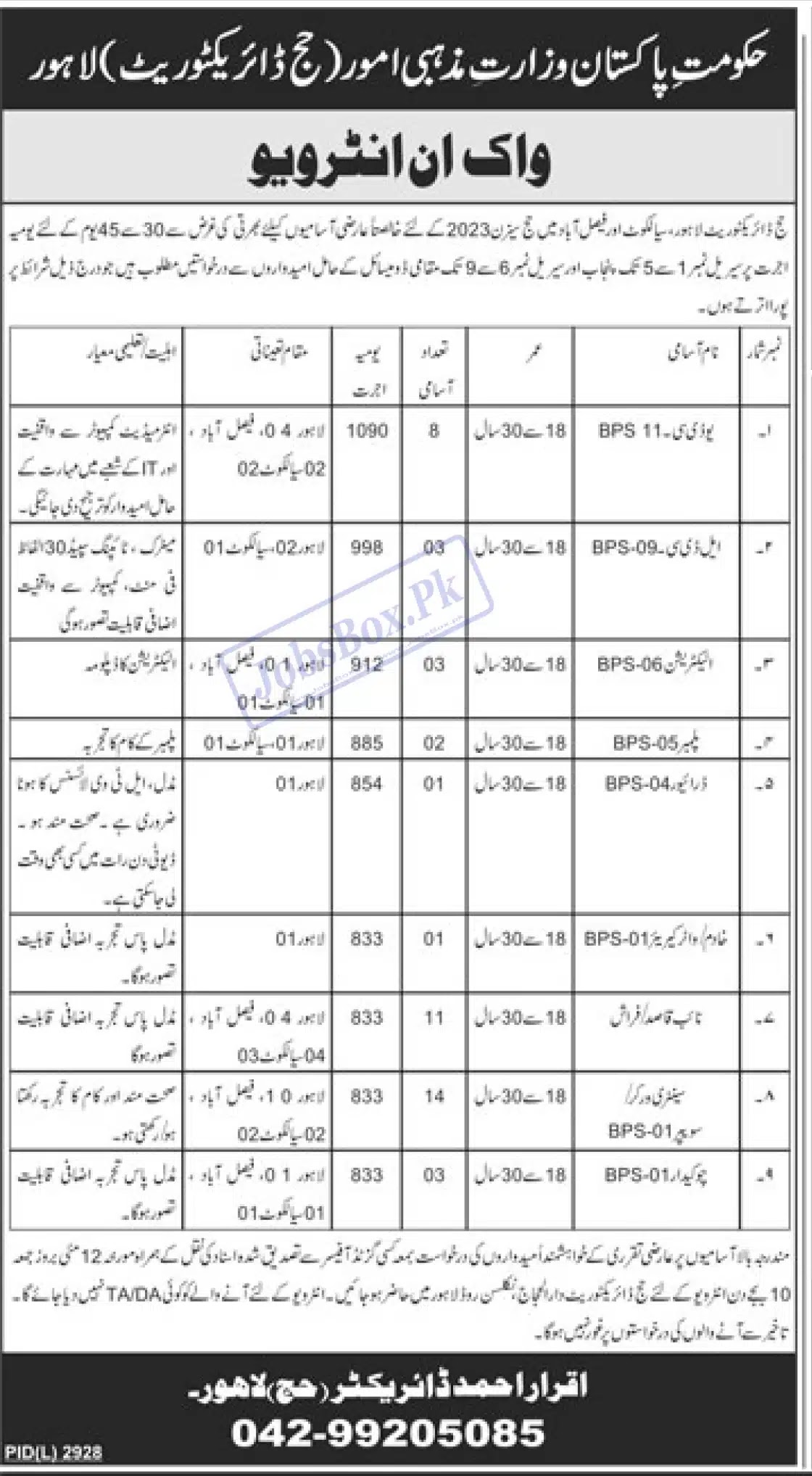 Ministry of Religious Affairs Jobs in 2023