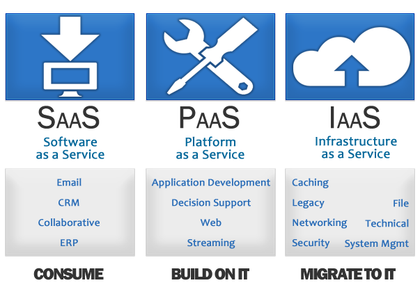 Cloud computing course in chandigarh