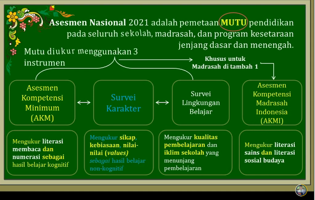 Perbedaan ANBK dan AKMI