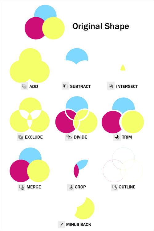 Compound Path Cheat Sheet