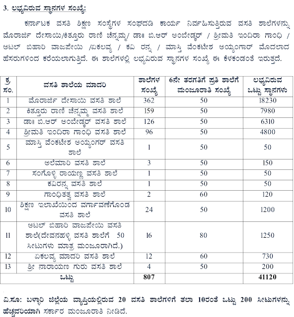 ಲಭ್ಯವಿರುವ ಸ್ಥಾನಗಳ ಸಂಖ್ಯೆ