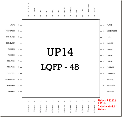 phisonps2232up14