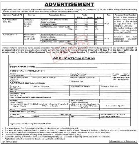 Advertisement for Revenue Department Sindh