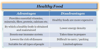 Advantages and disadvantages of healthy food