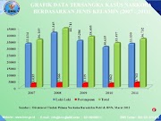 Info Populer Jumlah Kasus Kenakalan Remaja Di Indonesia 2022, Info Terbaru!