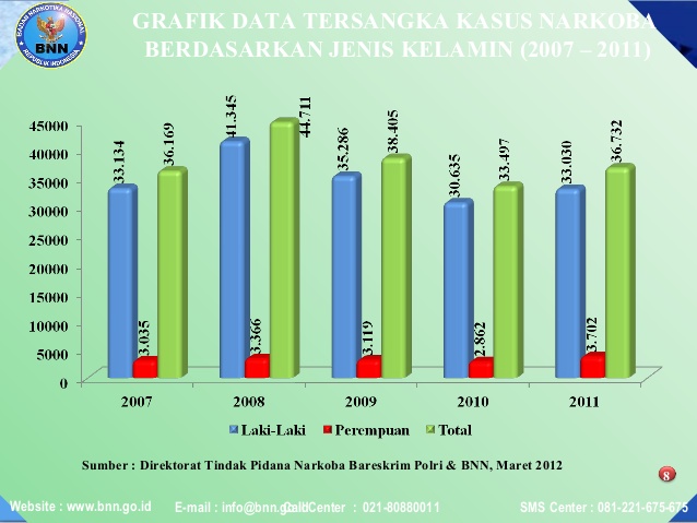 Info Populer Jumlah Kasus Kenakalan Remaja Di Indonesia 2022, Info Terbaru!