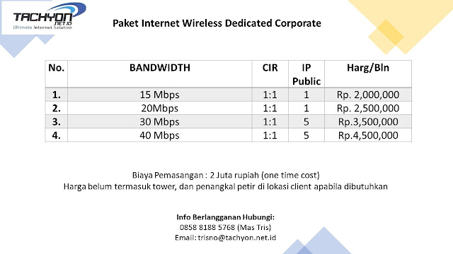 paket internet cepat pt remala abadi via wireless, fiber optik, microwave