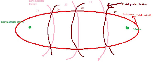 concept of Isodapane