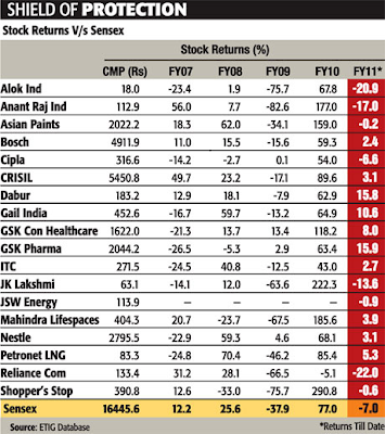 Best Stocks To Buy Now