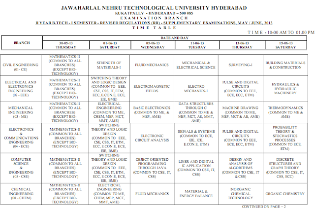 Jntu Hyderabad Btech 2-1 supple RR Supple Time Table May June 2013