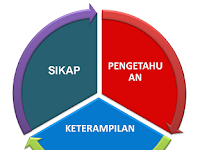 Perbedaan Strategi, Pendekatan, Metode, Teknik, dan Model Pembelajaran