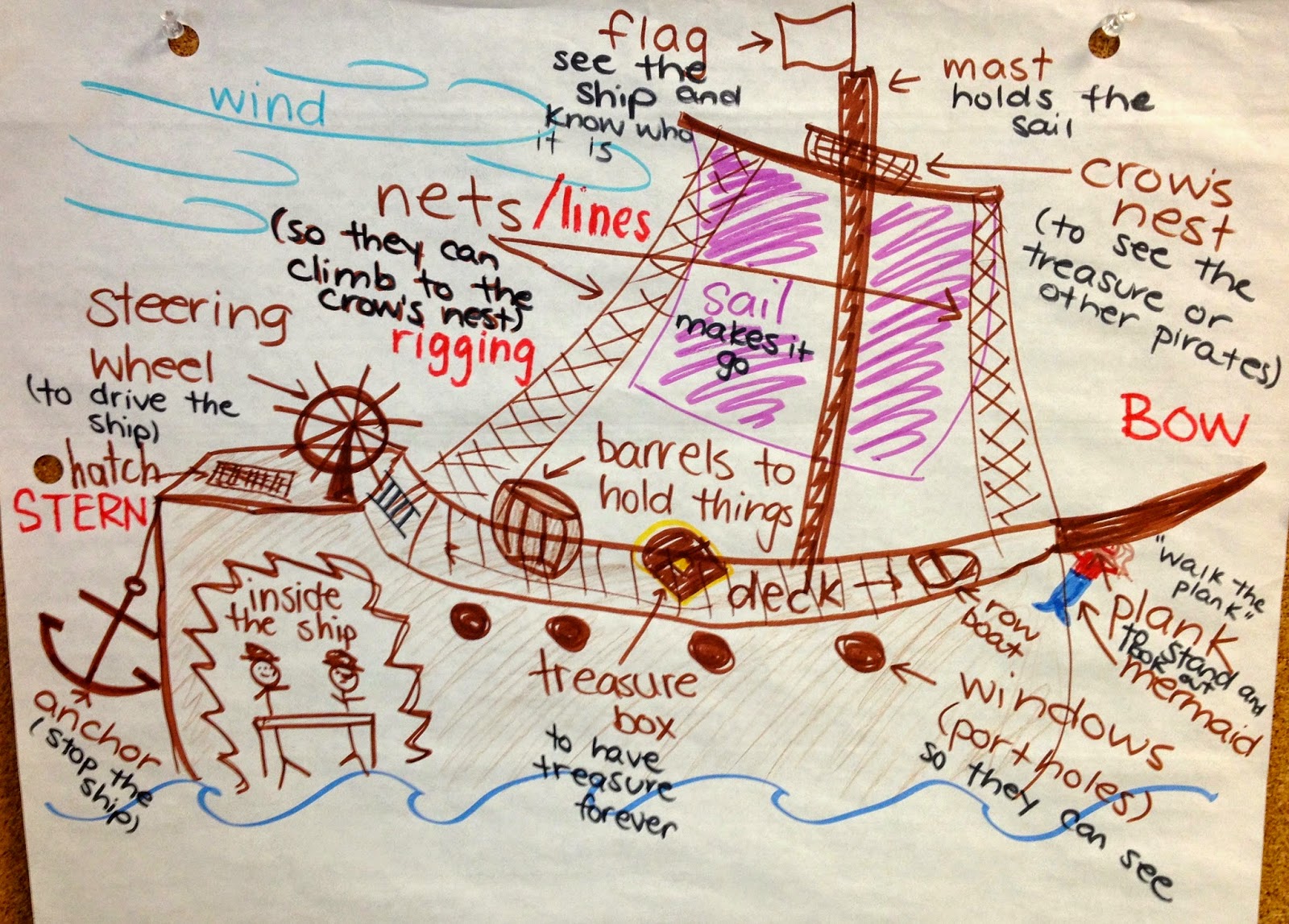 Thinking and Learning in Room 122: Pirates in Room 122!