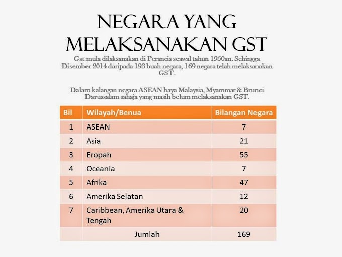 Perbandingan Kadar GST di Negara membangun