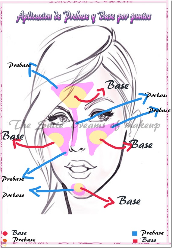 Aplicacion de prebase y base por puntos