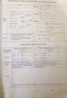Chuyên đề công thức lograit cơ bản và đầy đủ  Chuyên đề công thức lograit cơ bản và đầy đủ 