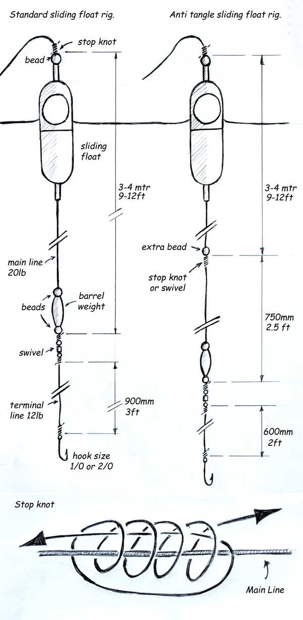 Homemade Fishing Lure Blog: Sliding float rigs