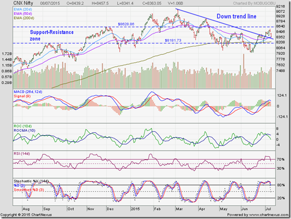Nifty_Jul0815
