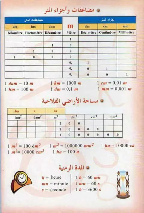 قواعد الرياضيات بالنسبة للابتدائي