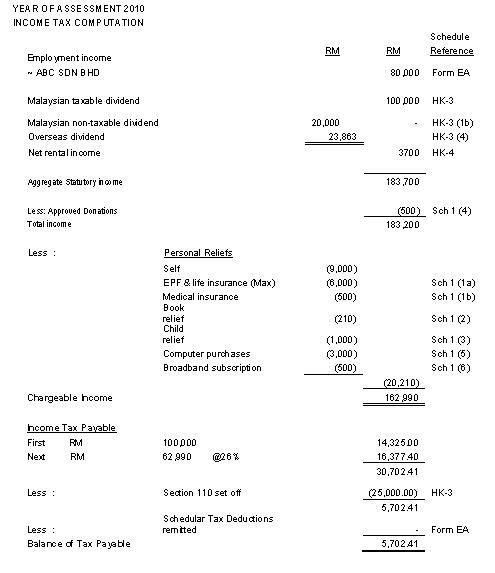 Malaysia Taxation Junior Diary: 9.1.2 Step 3. Draft tax ...