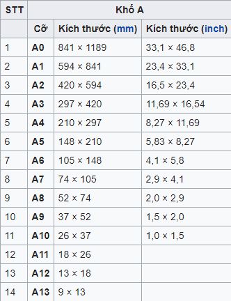 Kiến Thức Về Khổ Giấy A,B,C Chuẩn Nhất