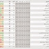 Egypt League Table