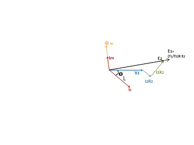 Transformer Phasor Diagram