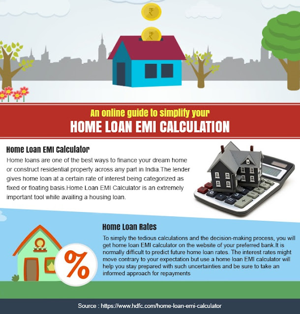  Home Loan EMI Calculator