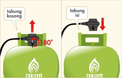 Cara Memasang Tabung Gas Elpiji 3KG Dari Pertamina