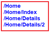 Attribute Routing in ASP.NET Core MVC