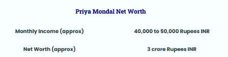 Priya Mondal's Net Worth