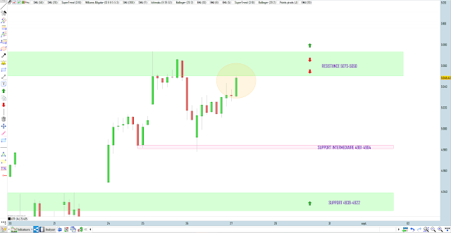 trading cac40 27/08/20